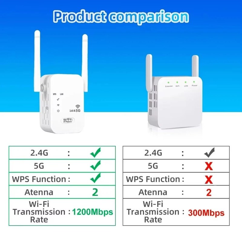 双频千兆无线中继器 2.4G 5G 信号放大器